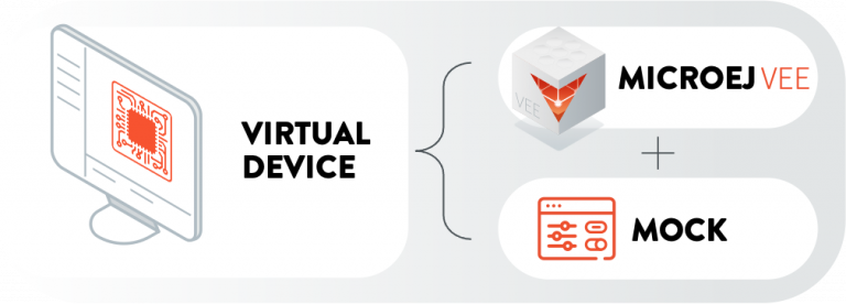 MicroEJ Developer Virtual Devices For Embedded Development