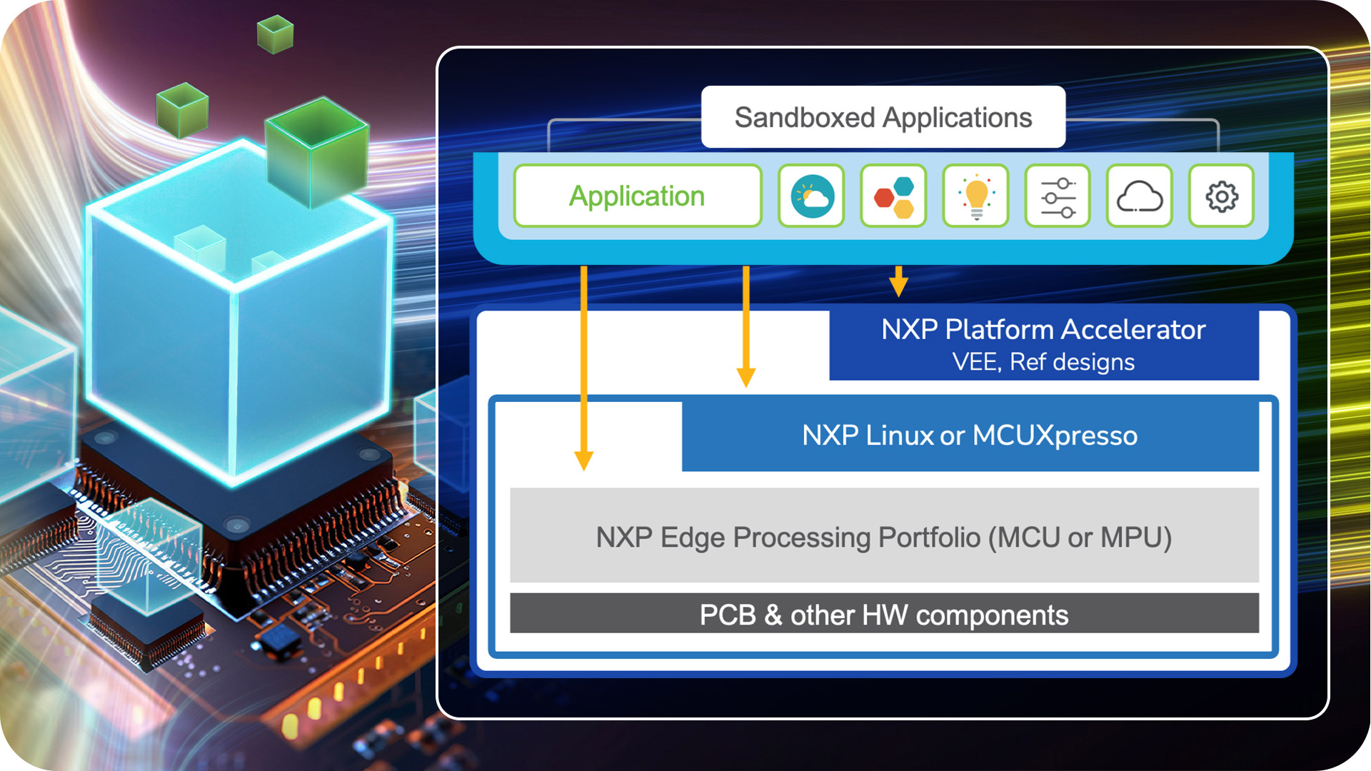 NXP Platform Accelerator Software